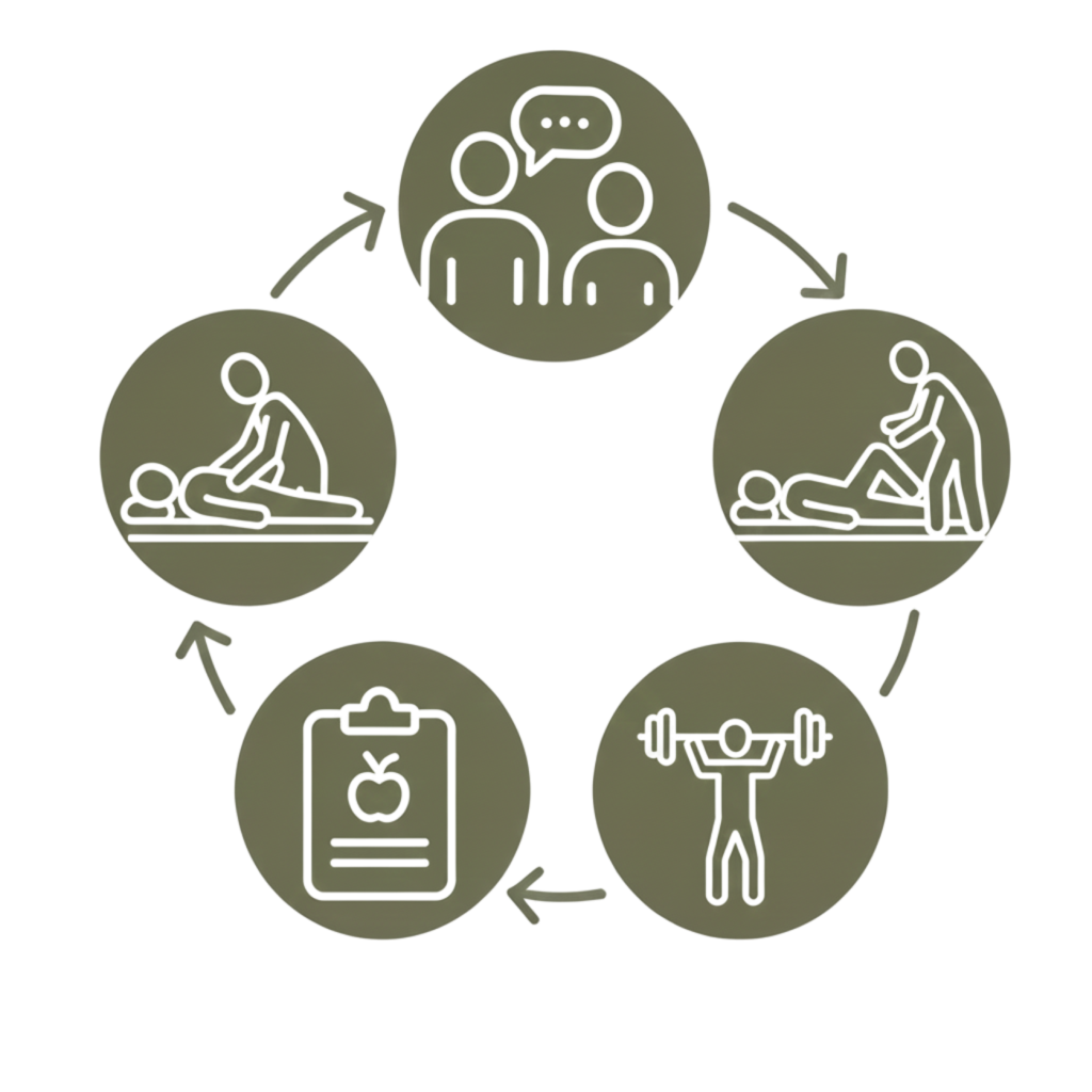 Piktogramy przedtsaiwające usługi pakietu start - kompleksowej usługi, gdzie klient znajdzie opiekę trenera, fizjoterapeuty, dietetyka i zacznie zdrowy styl życia.